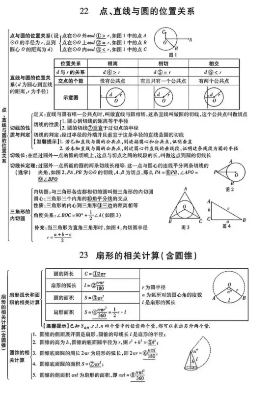 中考数学易错点和高频考点 第24张