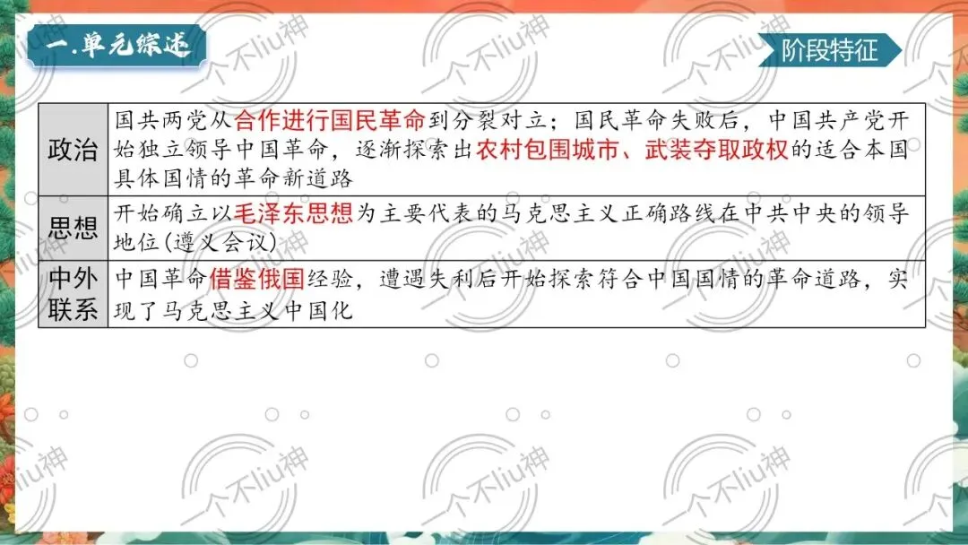 2026中考一轮-5从国共合作到国共对立 第9张