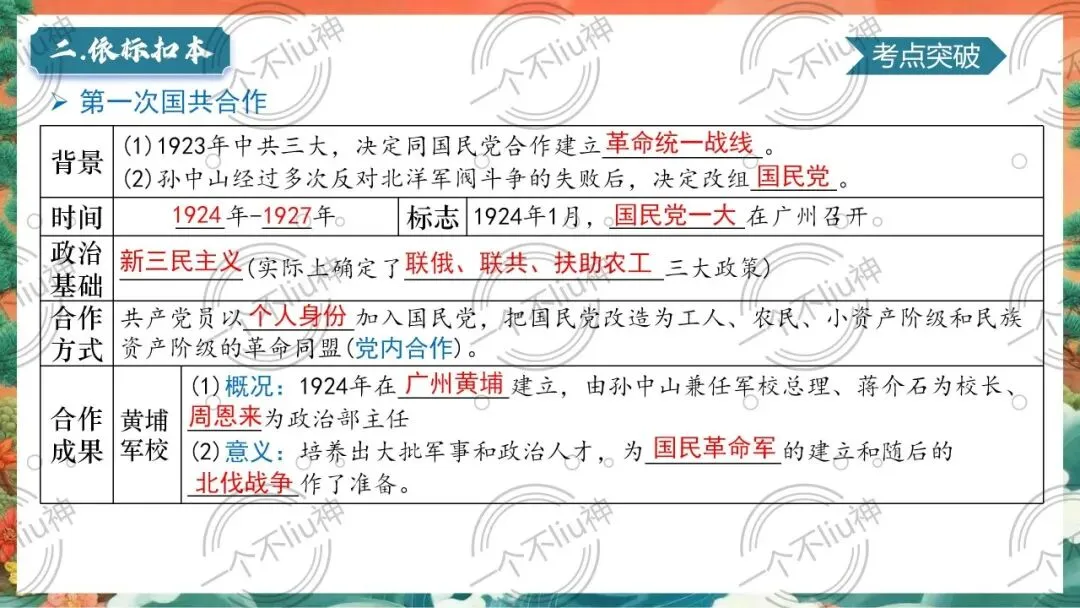 2026中考一轮-5从国共合作到国共对立 第13张