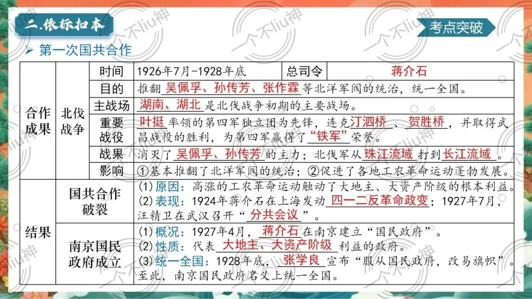 2026中考一轮-5从国共合作到国共对立 第14张