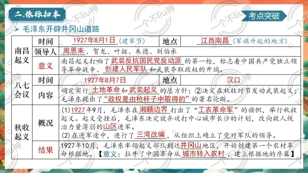 2026中考一轮-5从国共合作到国共对立 第15张
