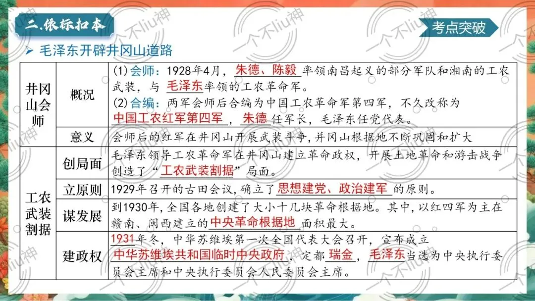 2026中考一轮-5从国共合作到国共对立 第16张