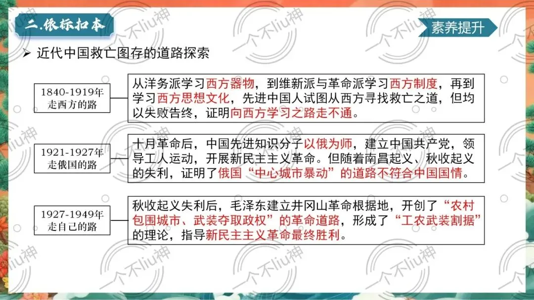 2026中考一轮-5从国共合作到国共对立 第19张