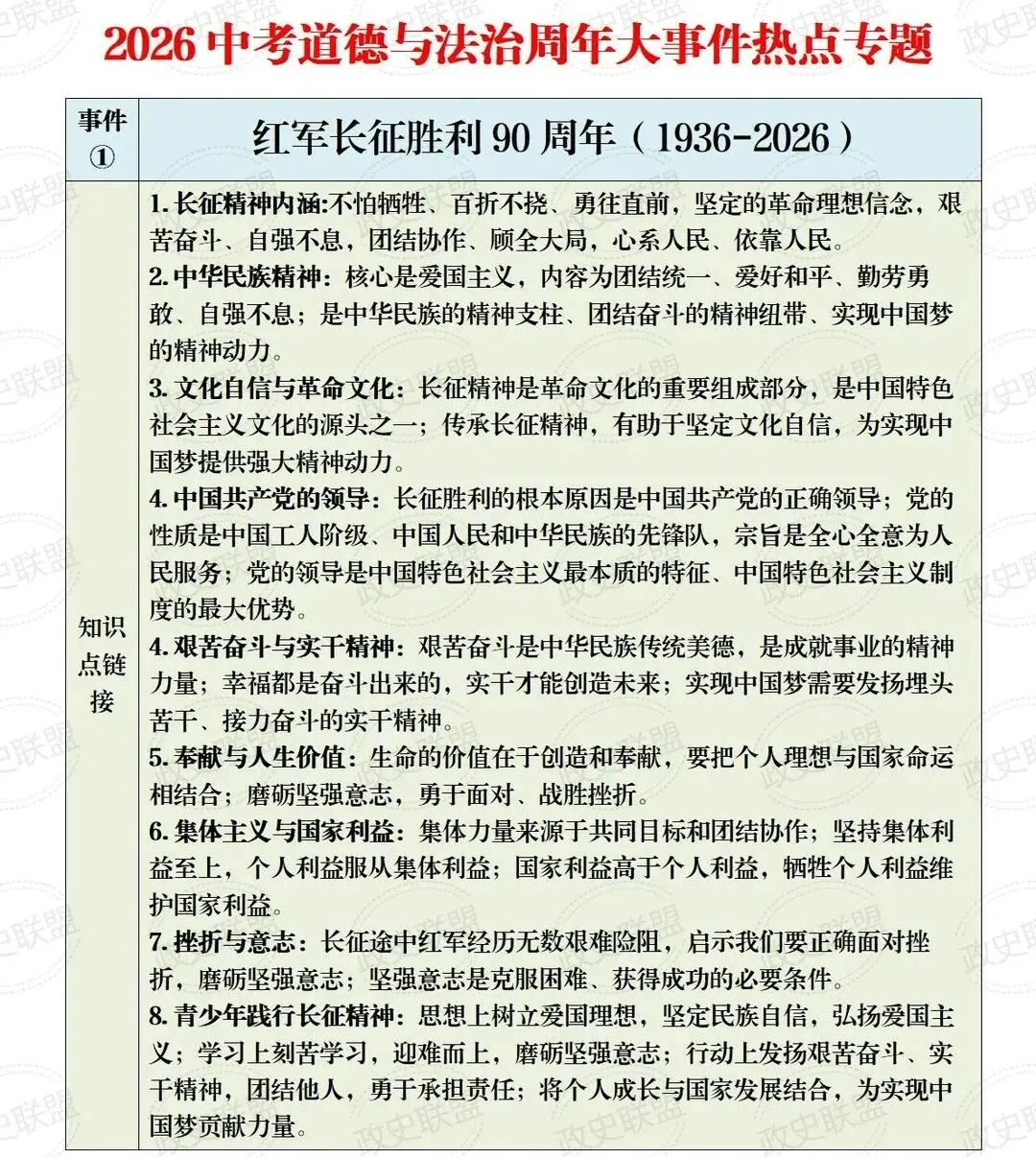 定了!2026中考道法“周年大盘点”!这12个热点必考,现在看还来得及! 第1张