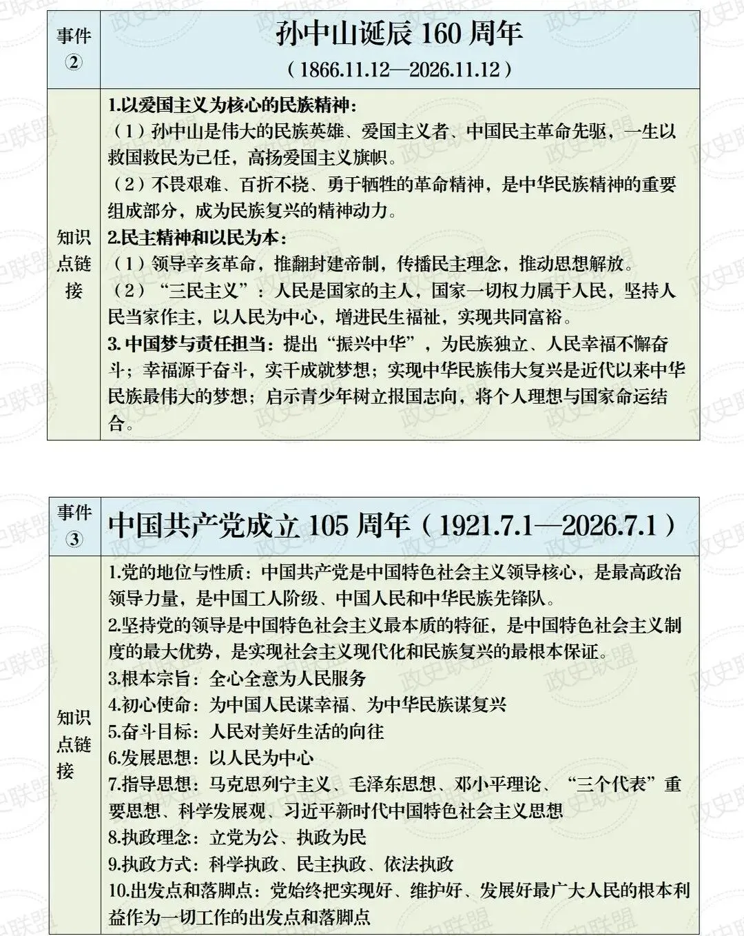 定了!2026中考道法“周年大盘点”!这12个热点必考,现在看还来得及! 第2张