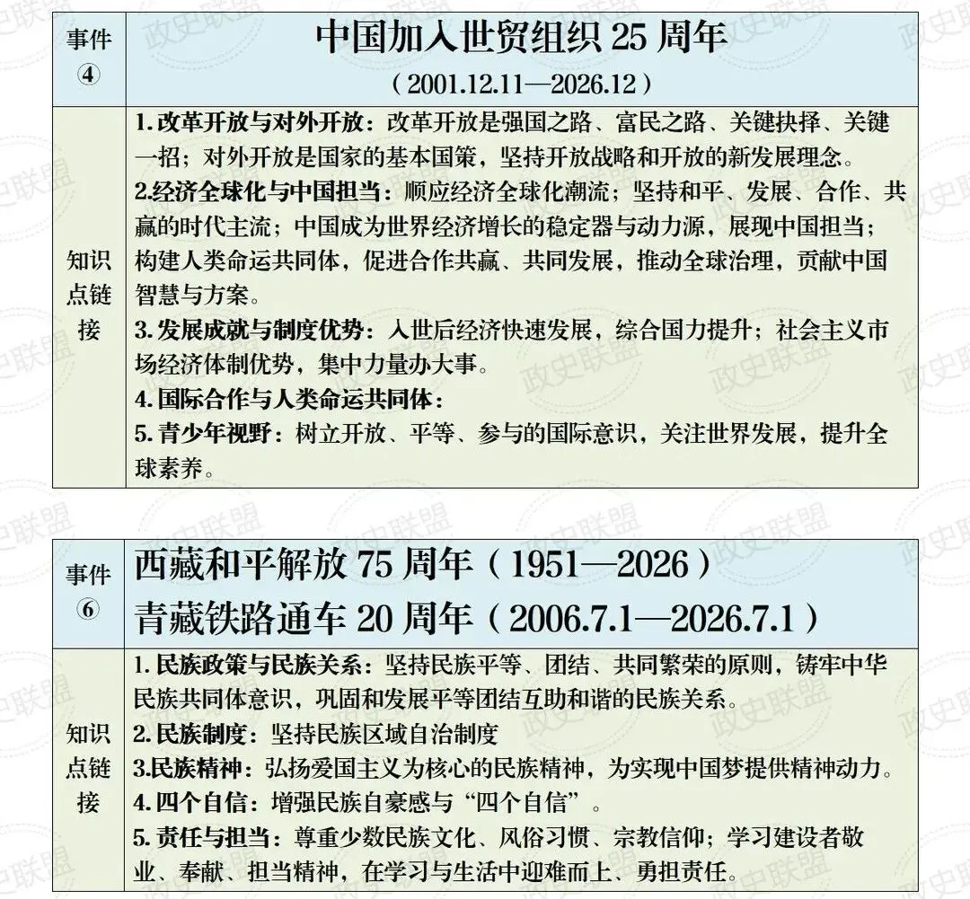 定了!2026中考道法“周年大盘点”!这12个热点必考,现在看还来得及! 第4张
