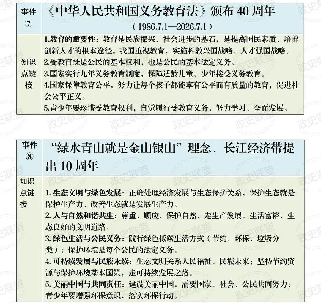 定了!2026中考道法“周年大盘点”!这12个热点必考,现在看还来得及! 第5张