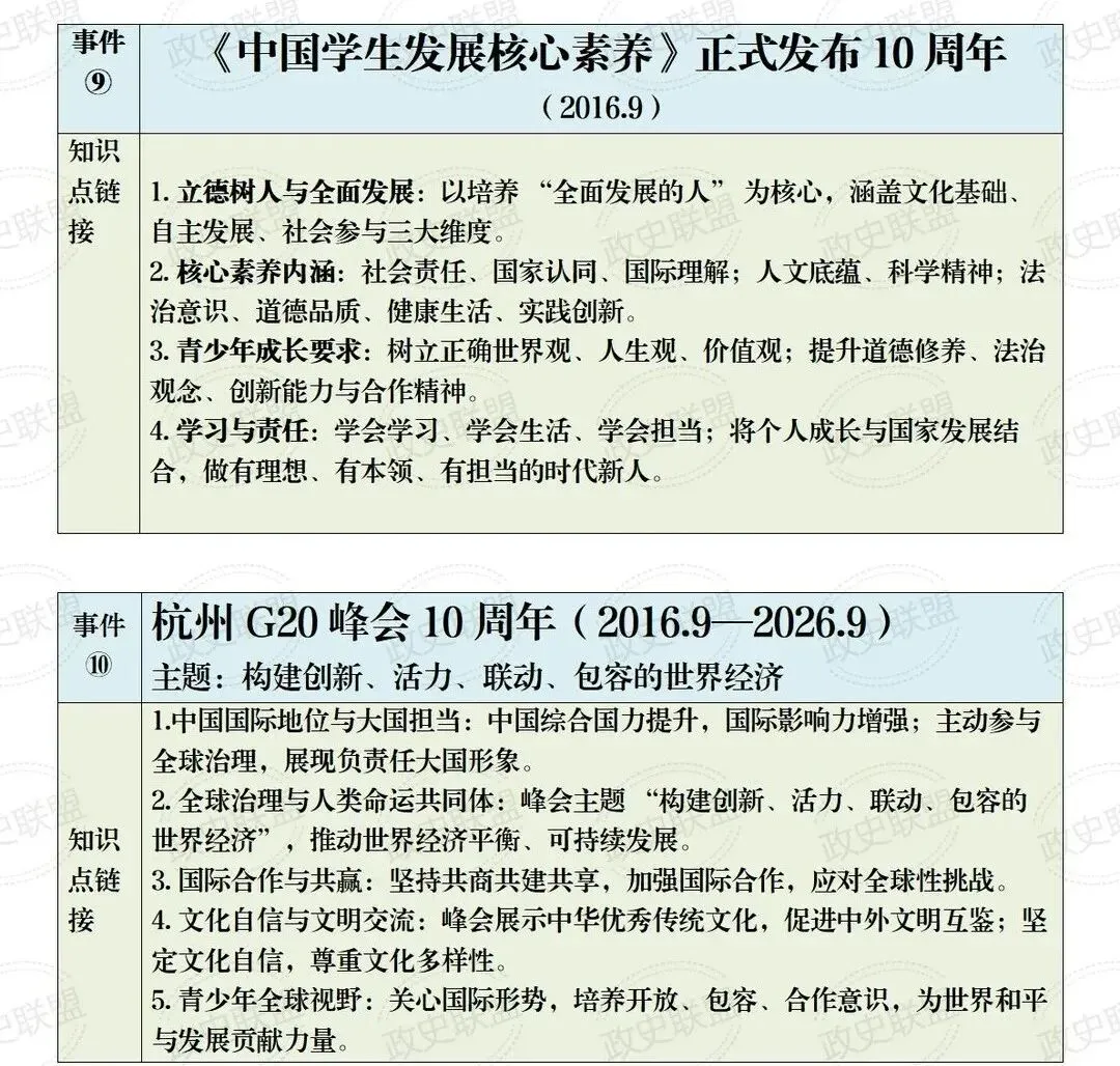 定了!2026中考道法“周年大盘点”!这12个热点必考,现在看还来得及! 第6张