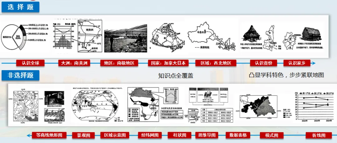 有感|新中考背景下的初中地理教学的转型思考 第3张