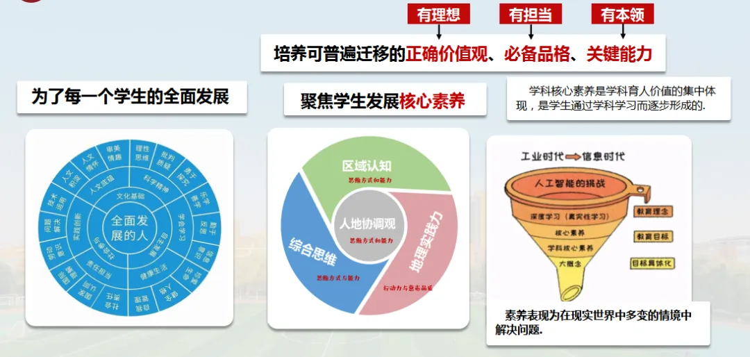 有感|新中考背景下的初中地理教学的转型思考 第6张