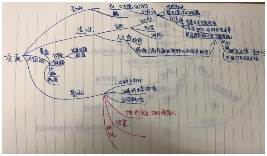 有感|新中考背景下的初中地理教学的转型思考 第9张