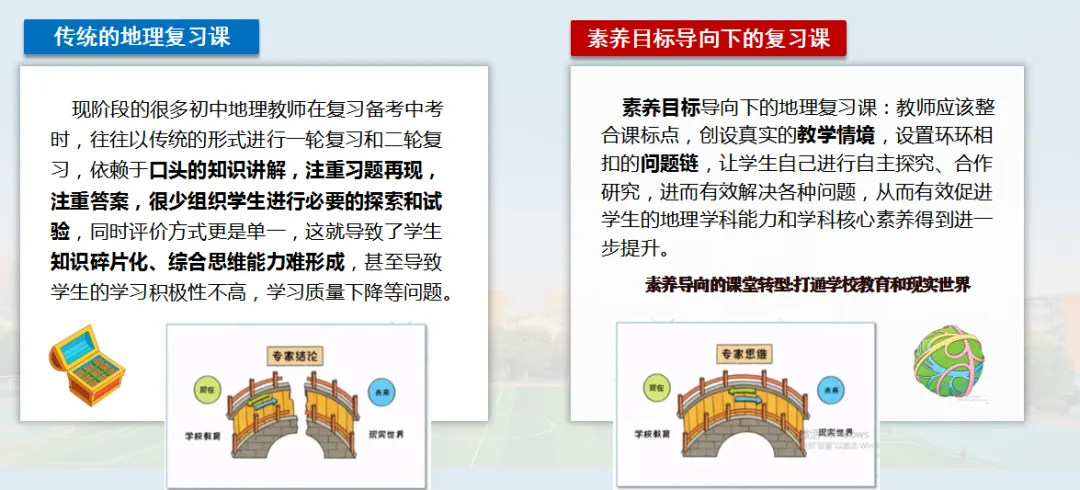 有感|新中考背景下的初中地理教学的转型思考 第11张