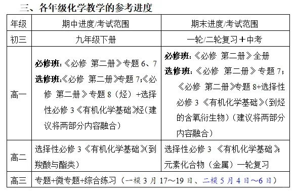 往年真题速领|苏州初中期中、一模时间已定 第8张