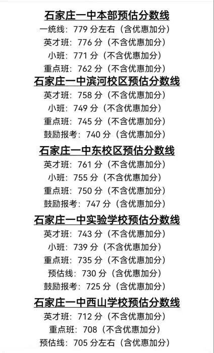 中考结束别松懈!石家庄2025高中预估分数+雅思学习计划一键get! 第3张