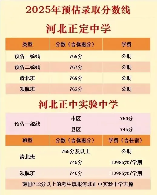 中考结束别松懈!石家庄2025高中预估分数+雅思学习计划一键get! 第4张