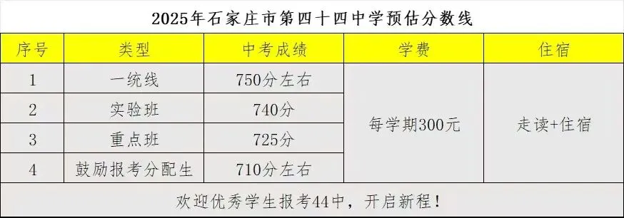 中考结束别松懈!石家庄2025高中预估分数+雅思学习计划一键get! 第5张