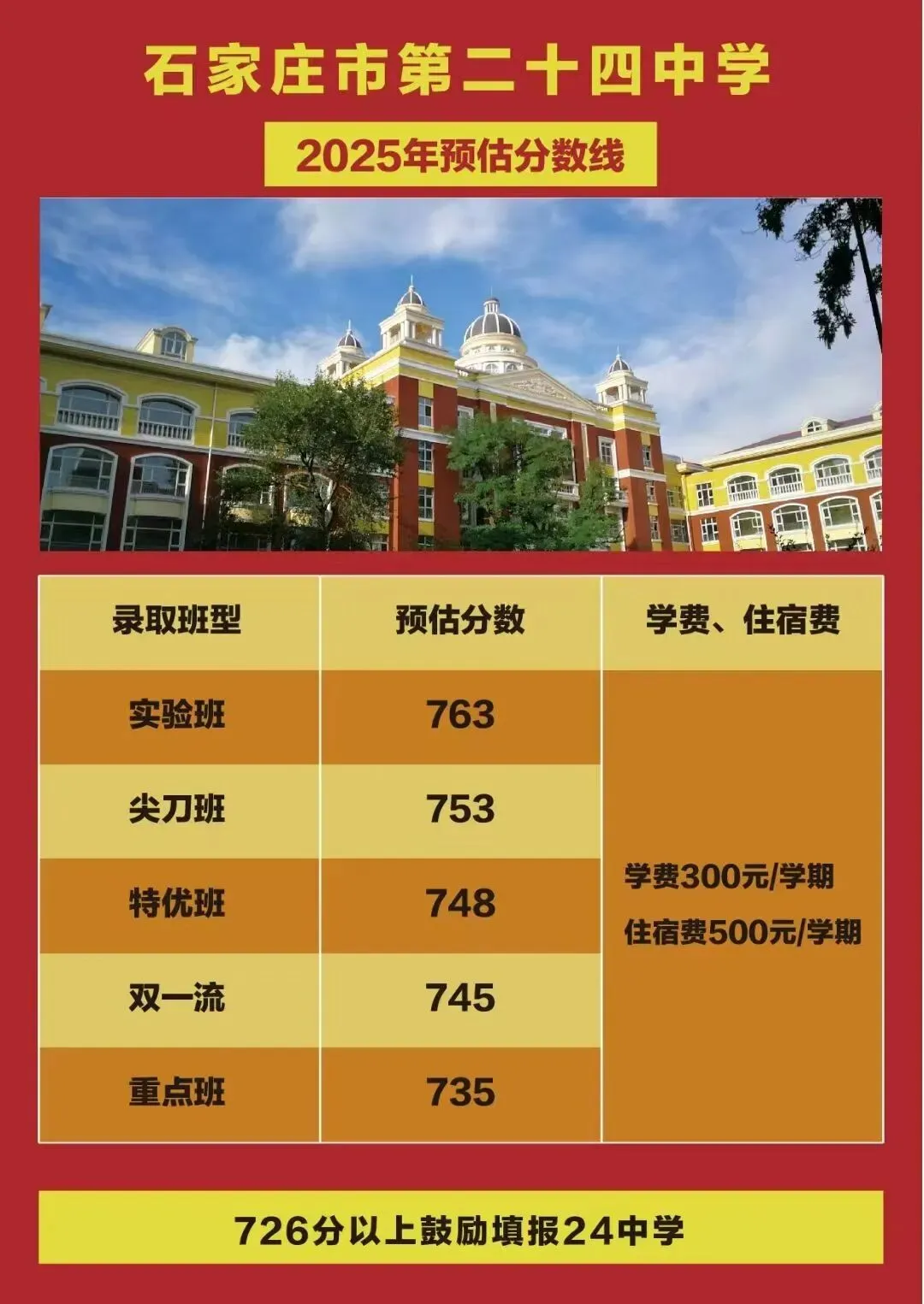 中考结束别松懈!石家庄2025高中预估分数+雅思学习计划一键get! 第6张