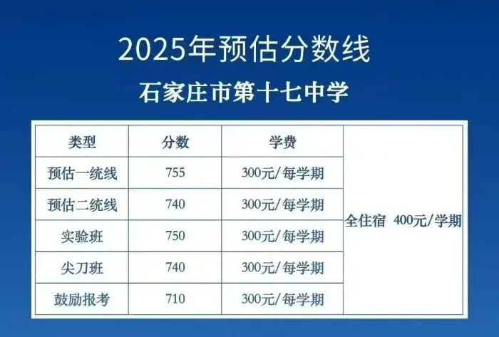 中考结束别松懈!石家庄2025高中预估分数+雅思学习计划一键get! 第8张