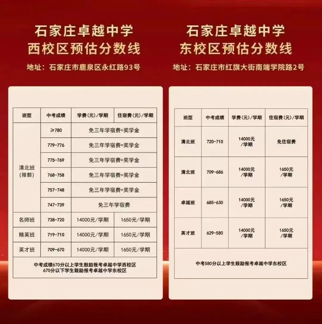 中考结束别松懈!石家庄2025高中预估分数+雅思学习计划一键get! 第10张