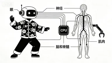 2026年最新教材八年级生物期中模拟卷(考试版),有完整电子版,可打印,建议家长收藏 第3张