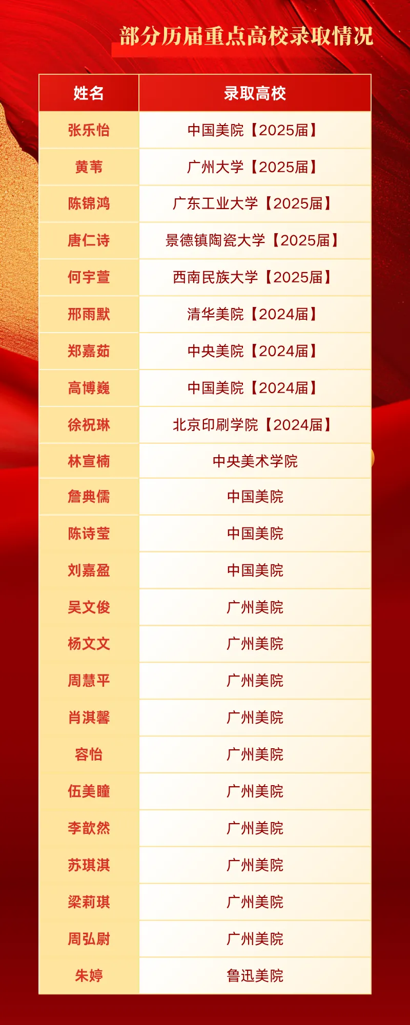 中考特长生 | 博罗县榕城高级中学2026年艺术特长招生简章 第15张