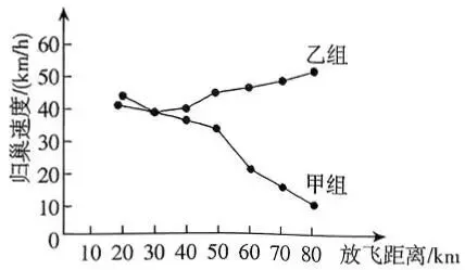 2026年最新教材八年级生物期中模拟卷(考试版),有完整电子版,可打印,建议家长收藏 第19张