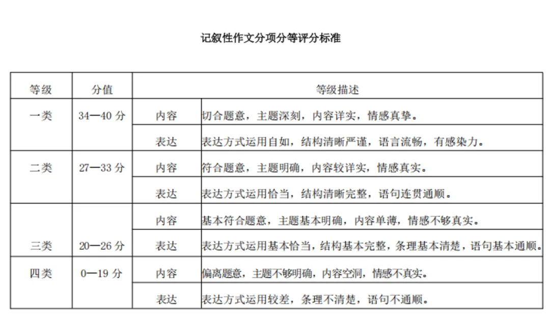 2026中考语文模考作文序列之谋篇布局 第1张 2026中考语文模考作文序列之谋篇布局 第1张