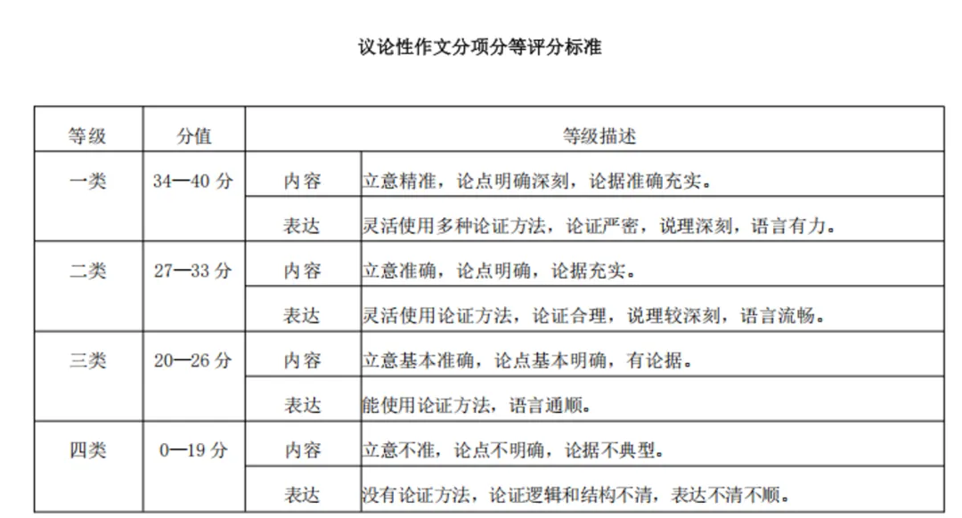 2026中考语文模考作文序列之谋篇布局 第2张 2026中考语文模考作文序列之谋篇布局 第2张