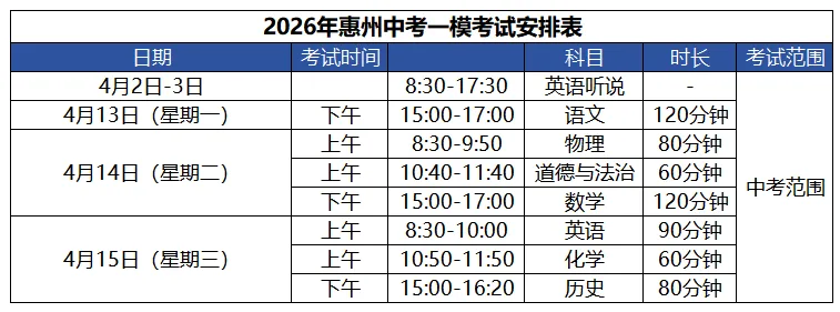 2026年惠州中考一模倒计时10天 第1张