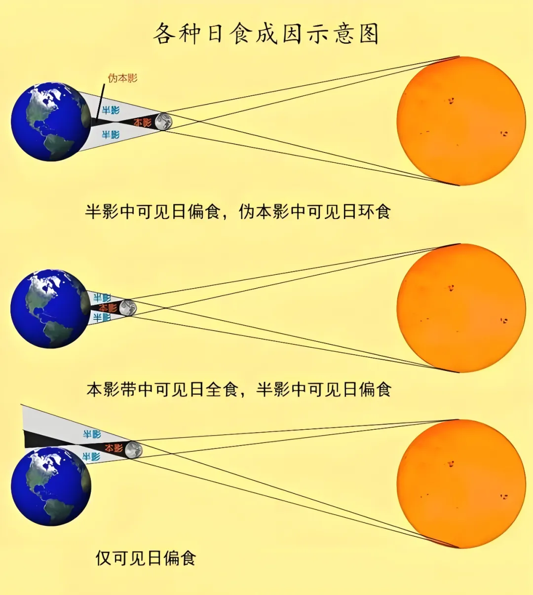 打卡真题|日偏食(Day 71) 第10张 打卡真题|日偏食(Day 71) 第10张