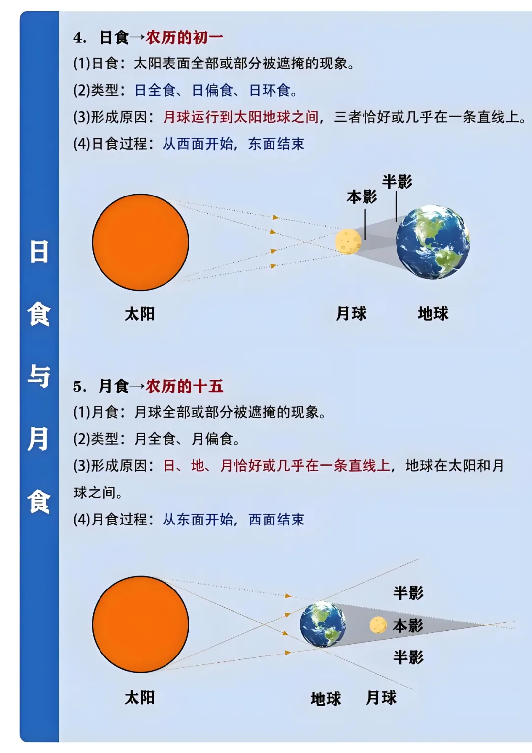 打卡真题|日偏食(Day 71) 第11张 打卡真题|日偏食(Day 71) 第11张