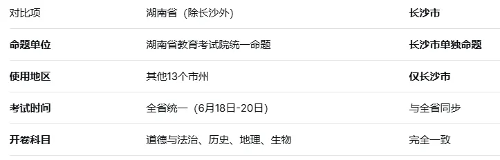 湖南中考VS长沙中考:为什么全省统一,偏偏长沙能“搞特殊”?谁更难? 第1张