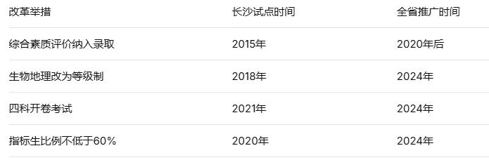 湖南中考VS长沙中考:为什么全省统一,偏偏长沙能“搞特殊”?谁更难? 第3张