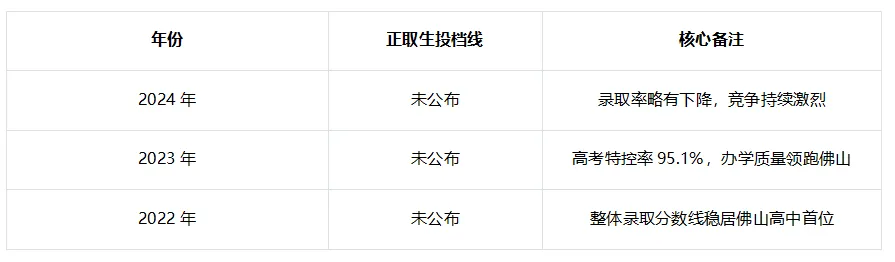 2025佛山一中中考录取情况+优秀毕业生去向统计 第12张