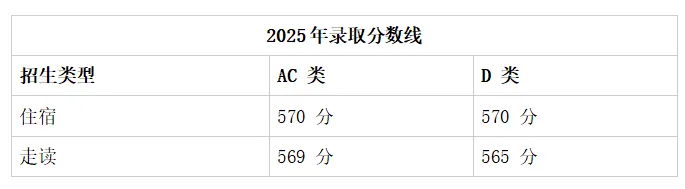 2025佛山一中中考录取情况+优秀毕业生去向统计 第13张
