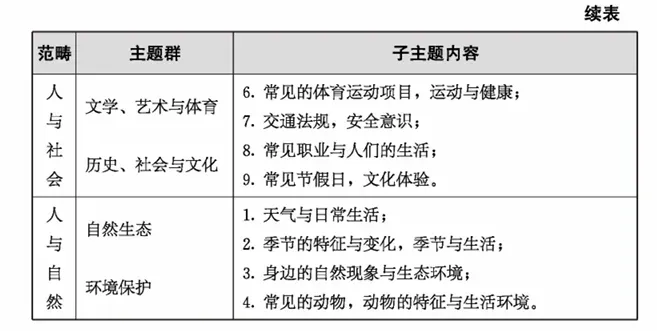 北京中考英语作文范文赏析-常见职业与人们的生活 第2张