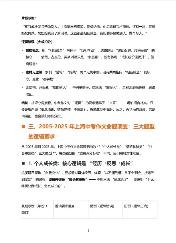 【A403语文】2026 上海中考语文作文逻辑专项训练(精炼版) 第15张
