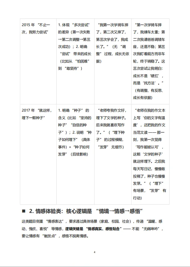 【A403语文】2026 上海中考语文作文逻辑专项训练(精炼版) 第16张