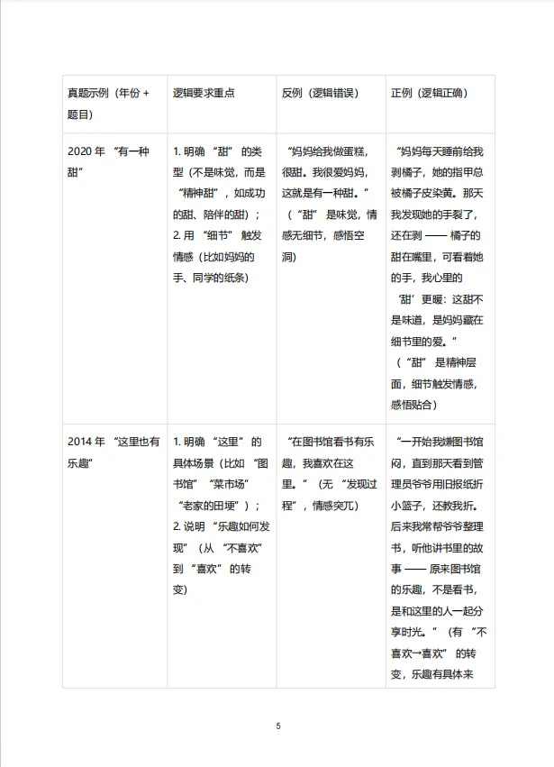 【A403语文】2026 上海中考语文作文逻辑专项训练(精炼版) 第17张