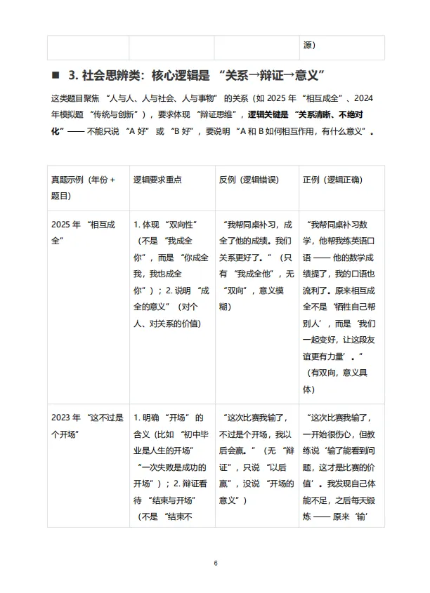 【A403语文】2026 上海中考语文作文逻辑专项训练(精炼版) 第18张