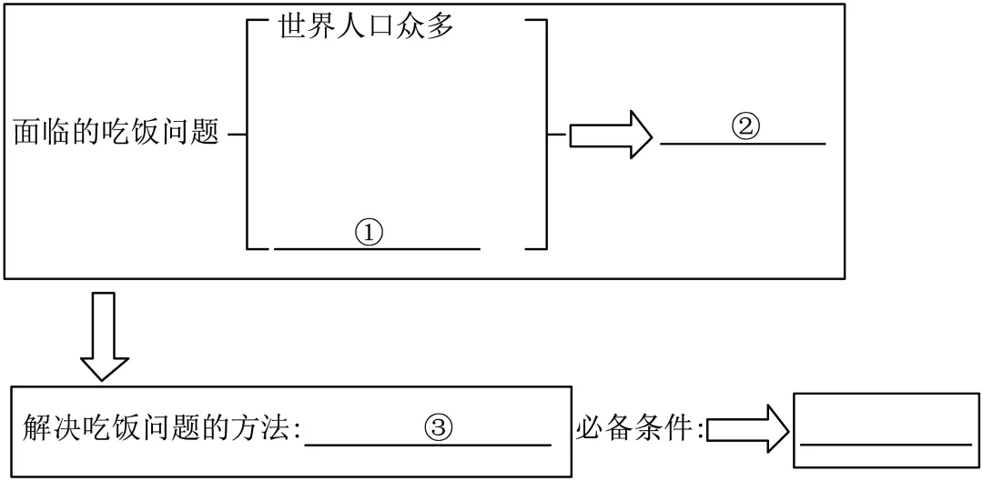 24-25学年上海普陀区六年级期中考真题及答案 第4张