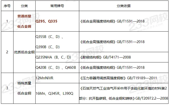 2026年一造《安装计量》历年真题考点汇总,建议收藏! 第3张