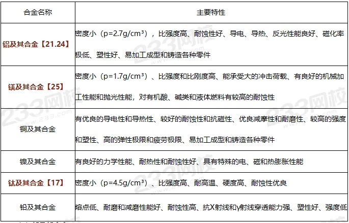2026年一造《安装计量》历年真题考点汇总,建议收藏! 第4张