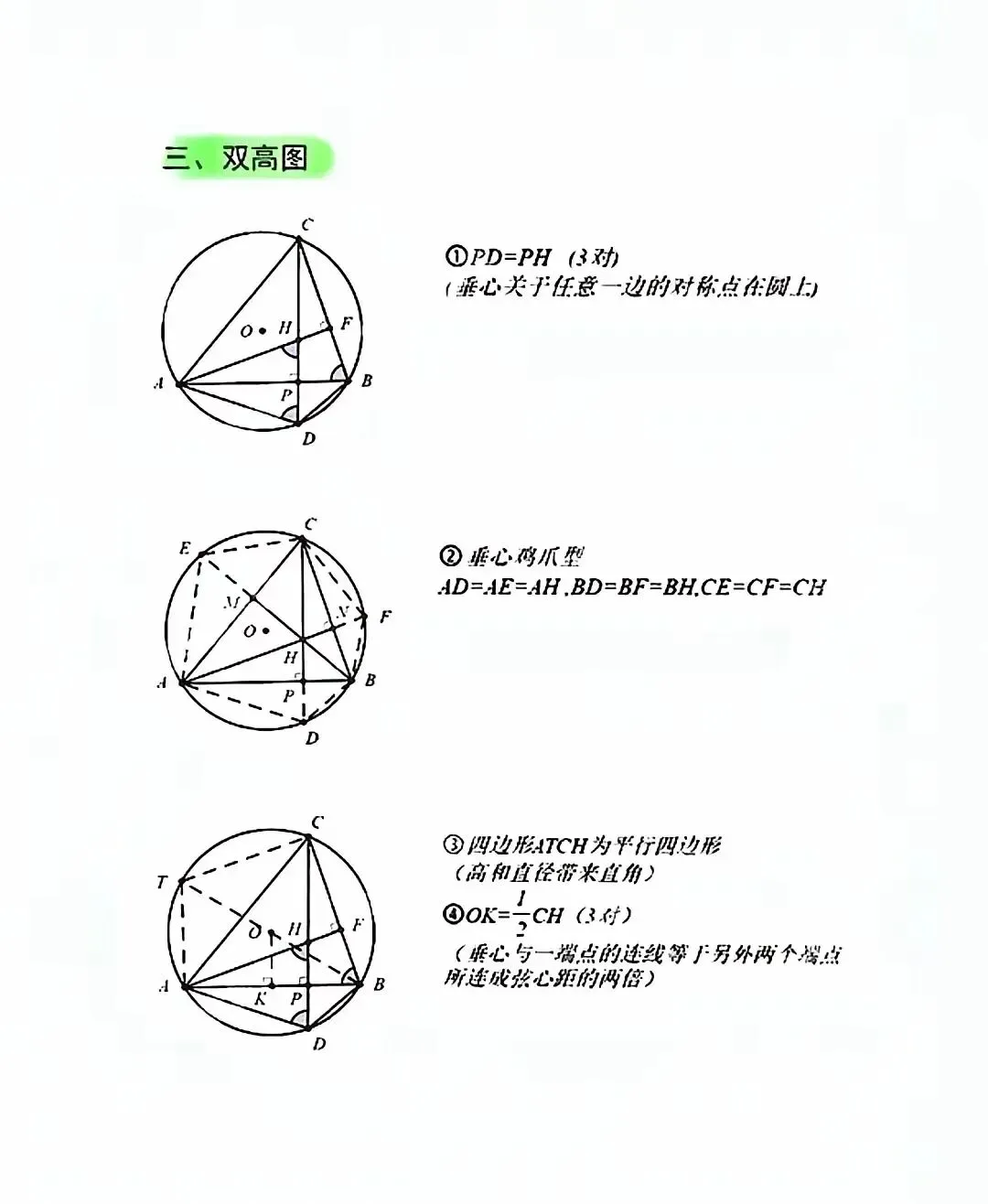 中考数学重难点《圆》的14类结论 第4张 中考数学重难点《圆》的14类结论 第4张