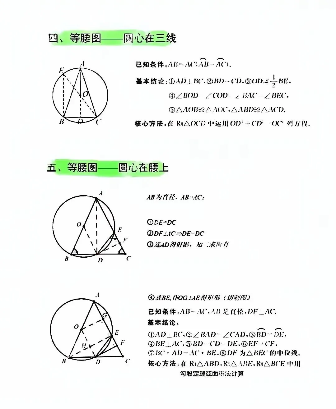 中考数学重难点《圆》的14类结论 第5张 中考数学重难点《圆》的14类结论 第5张