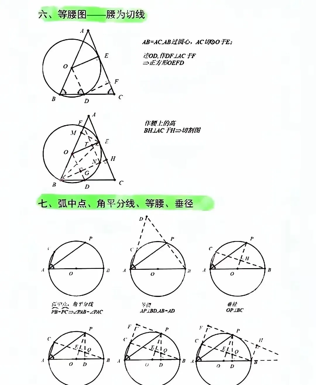 中考数学重难点《圆》的14类结论 第6张 中考数学重难点《圆》的14类结论 第6张