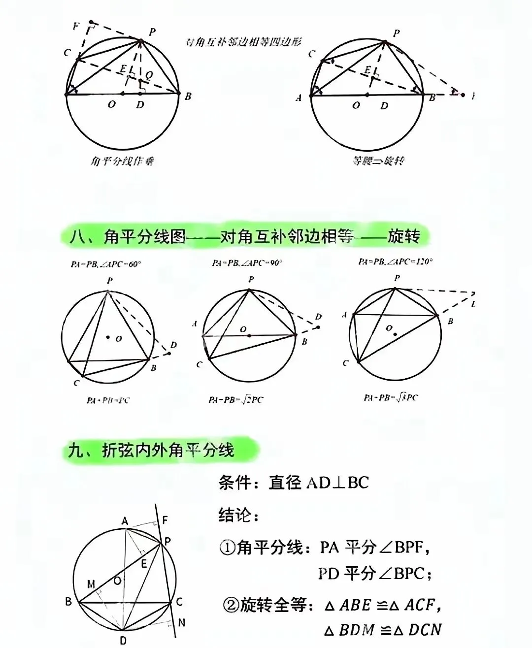 中考数学重难点《圆》的14类结论 第7张 中考数学重难点《圆》的14类结论 第7张