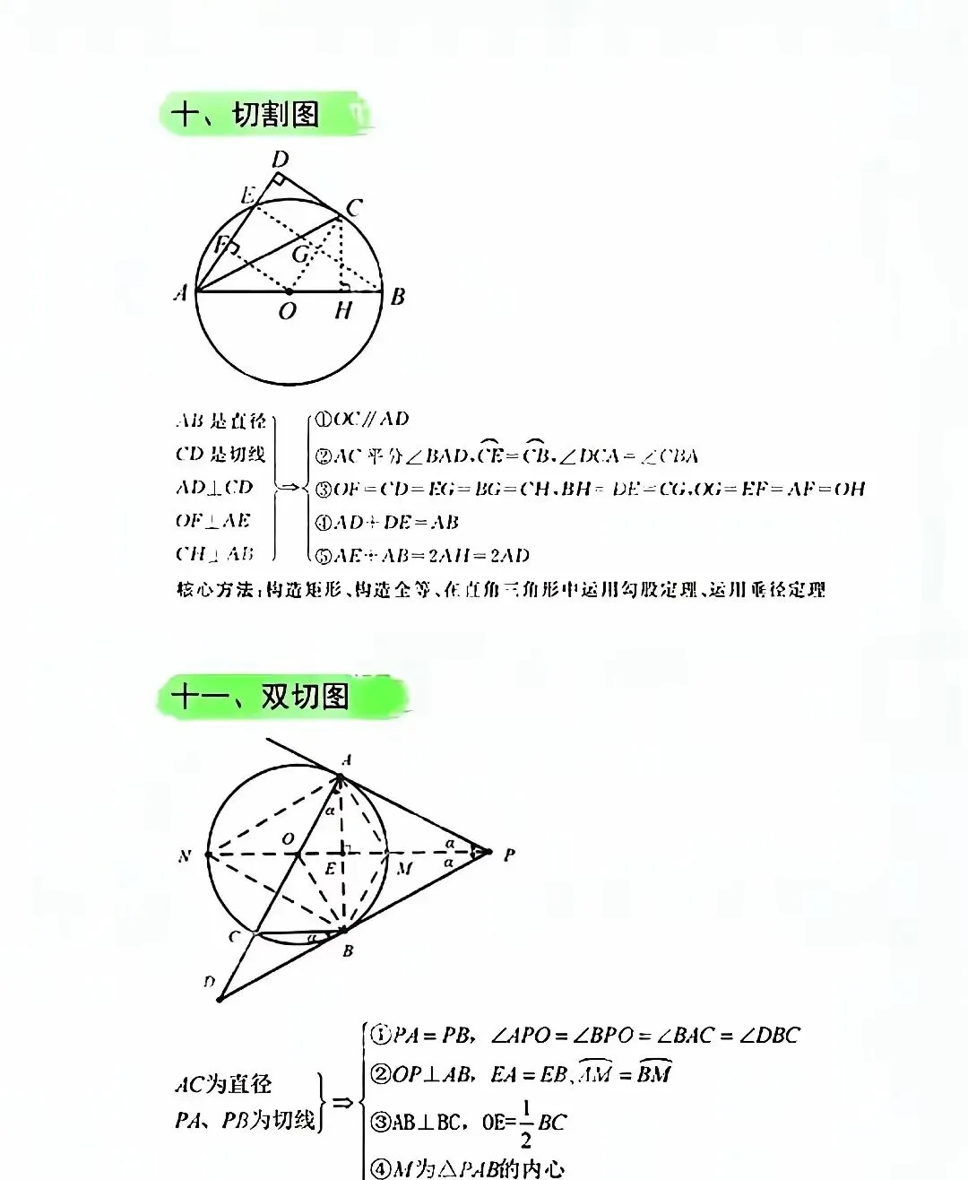 中考数学重难点《圆》的14类结论 第8张 中考数学重难点《圆》的14类结论 第8张