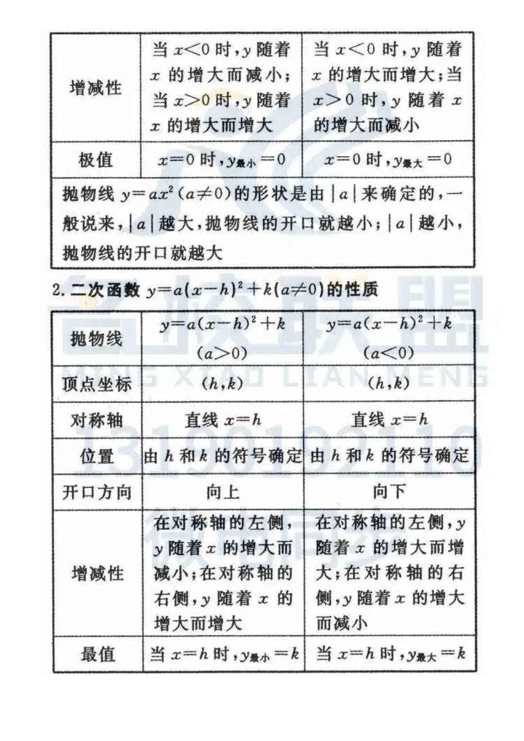 中考数学24个重要公式定律详解,快查缺补漏! 第9张