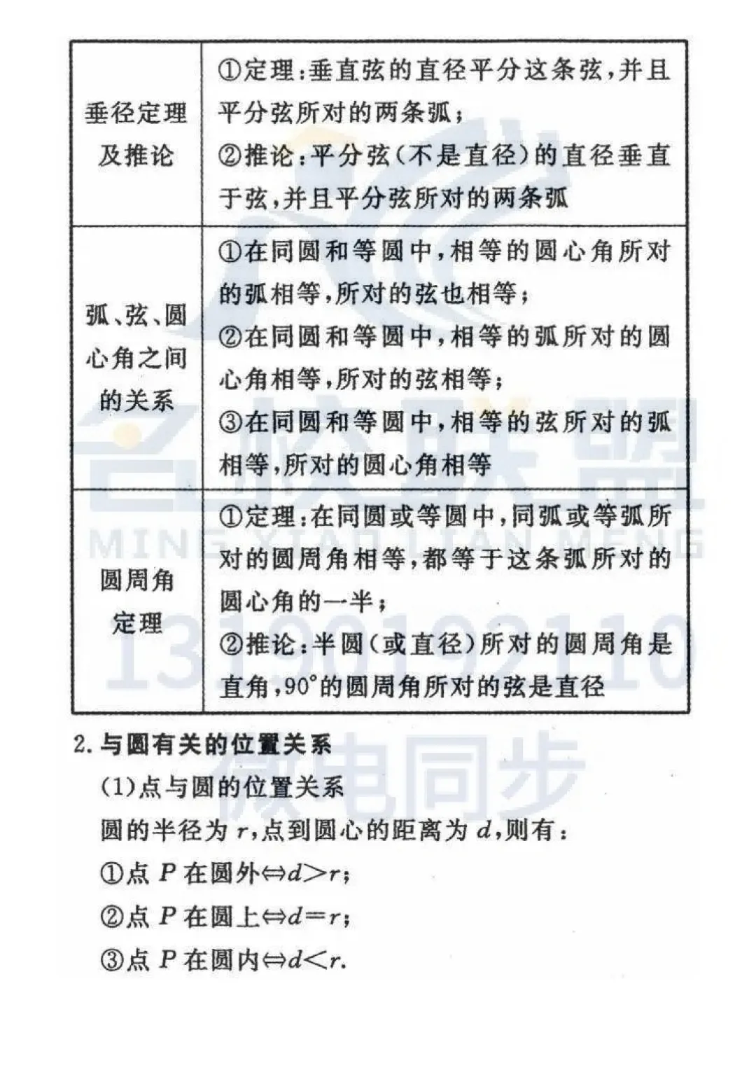 中考数学24个重要公式定律详解,快查缺补漏! 第13张